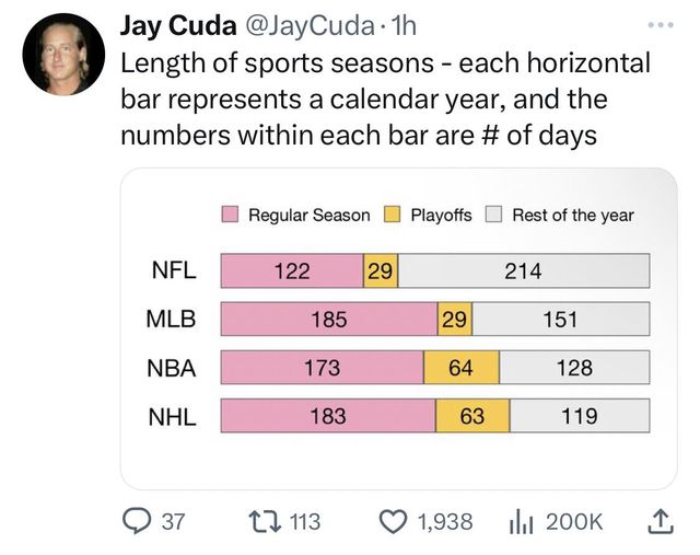 #NFL #Football #NFLFootball #NFLNews #NFLMemes #Sports #XZEmpire #XZSports #MLB #MLBNews #MLBMemes #Baseball #BaseballSeason #Sports #BaseballLife #NBA #Basketball #NBANews #NBAMemes #NBAMemes #NHL #Hockey #NHLNews